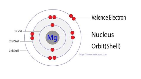 How Many Valence Electrons Does Magnesium (Mg) .